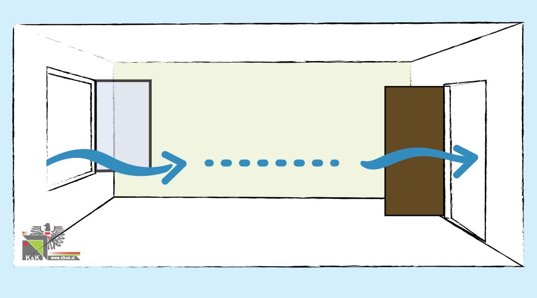 Richtig Lüften -Wohlfühltipp