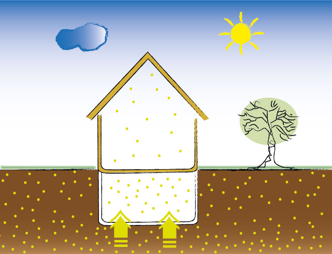 Radon - Eintritt ins Wohnhaus